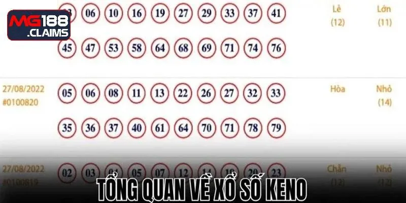Khái quát quy luật dự đoán Keno cơ bản